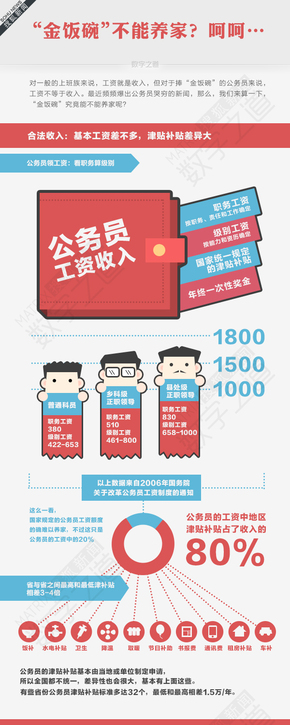 【演界信息圖表】扁平漫畫(huà)-“金飯碗”不能養(yǎng)家，呵呵