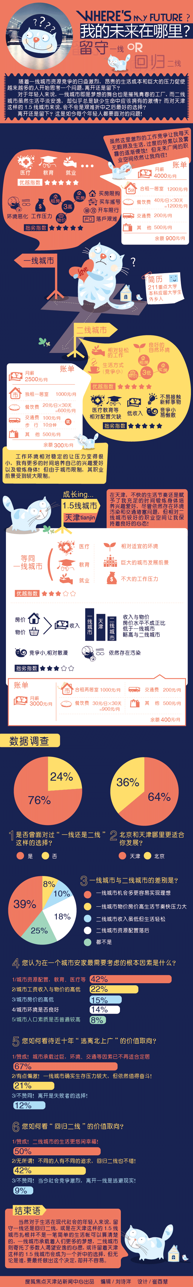 【演界信息圖表】扁平卡通圖解-我的未來(lái)在哪里？留守一線(xiàn)還是回歸二線(xiàn)
