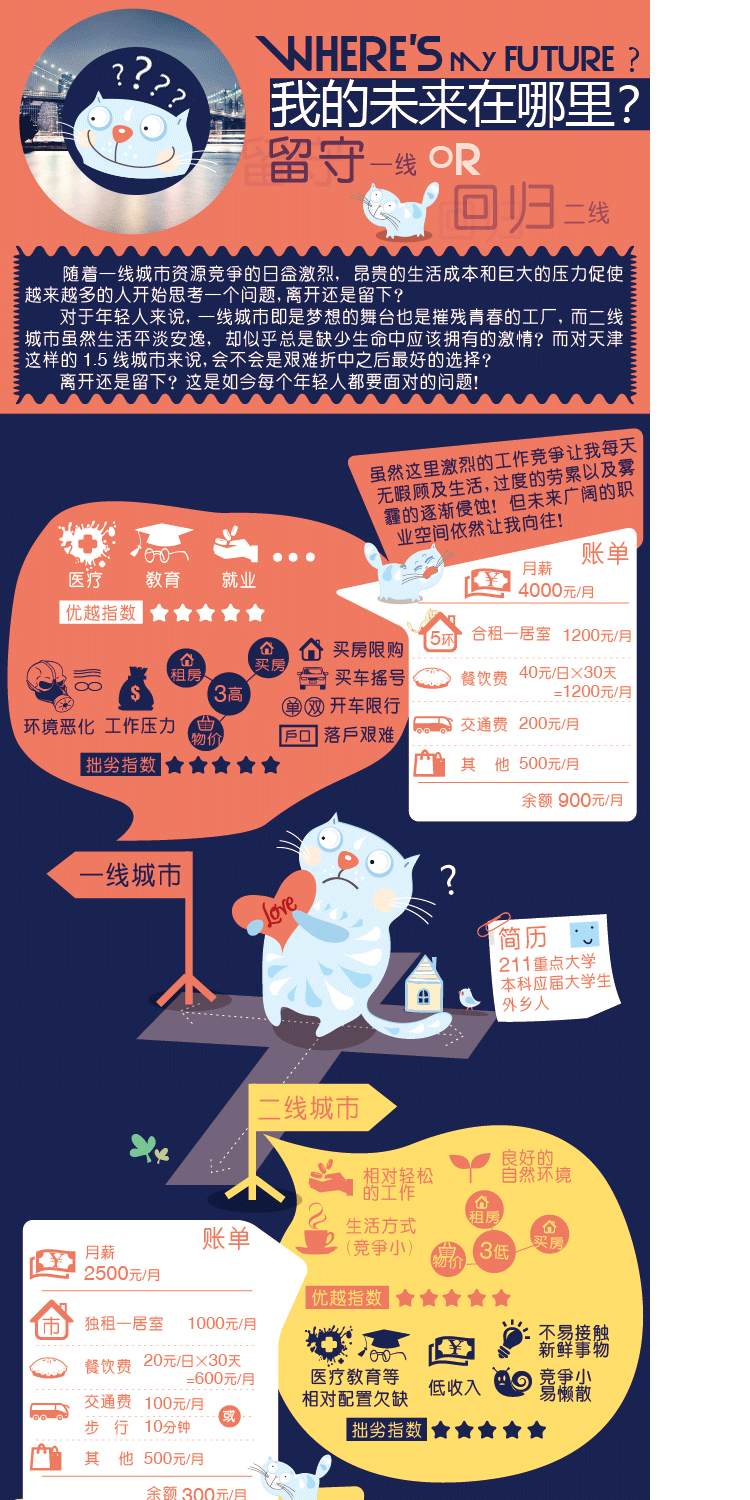 【演界信息圖表】扁平卡通圖解-我的未來(lái)在哪里？留守一線還是回歸二線