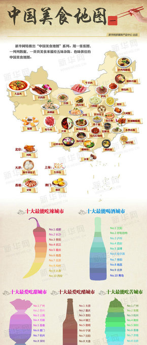 【演界信息圖表】彩色漸變-中國美食地圖