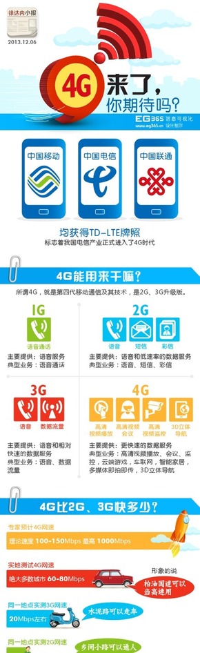 【演界信息圖表】規(guī)律平滑-4G來(lái)了，你期待嗎