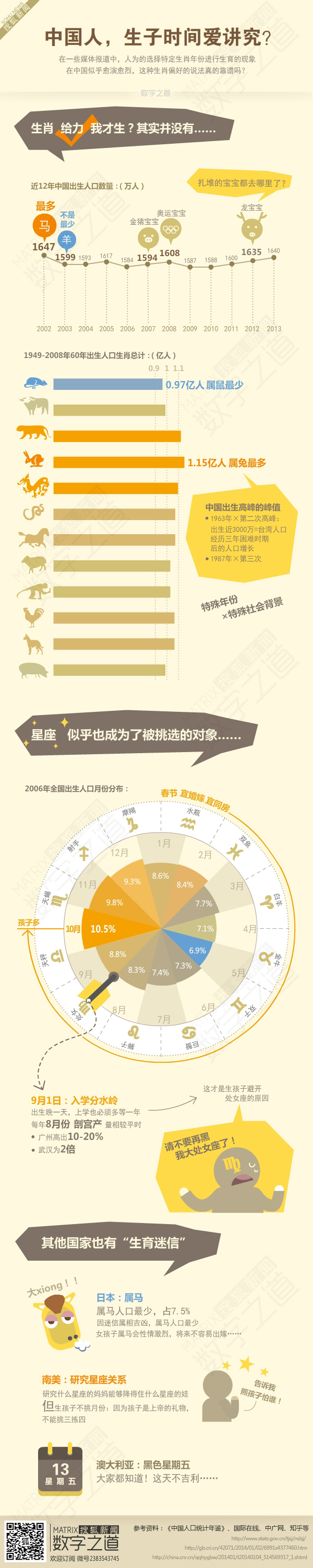 【演界信息圖表】生動簡約-中國人，生子時間愛講究