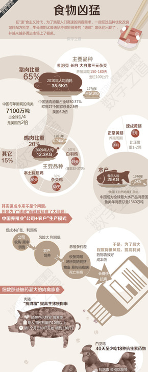 【演界信息圖表】生動形象-食物兇猛