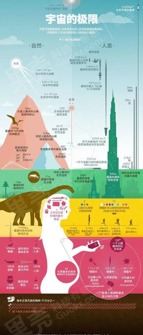 【演界信息圖表】彩色垂直-宇宙的極限