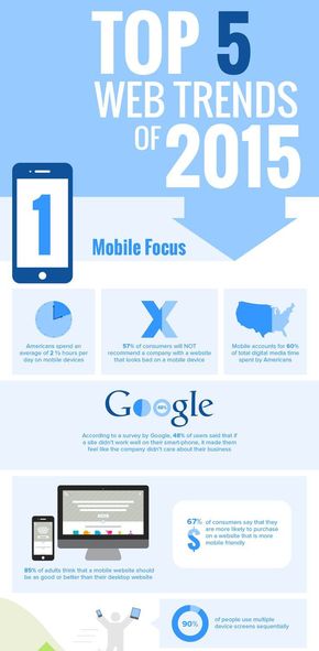 【演界信息圖表】彩色-2015年網(wǎng)頁的5大趨勢