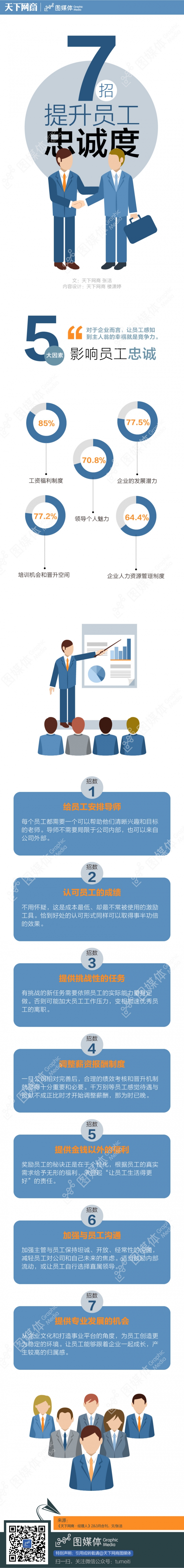 【演界信息圖表】教育培訓(xùn)-7招提高員工忠誠度