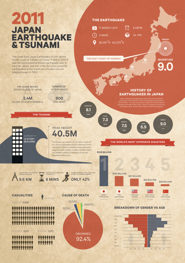 [演界信息圖表]紅黑雜志風-2011年日本地震海嘯