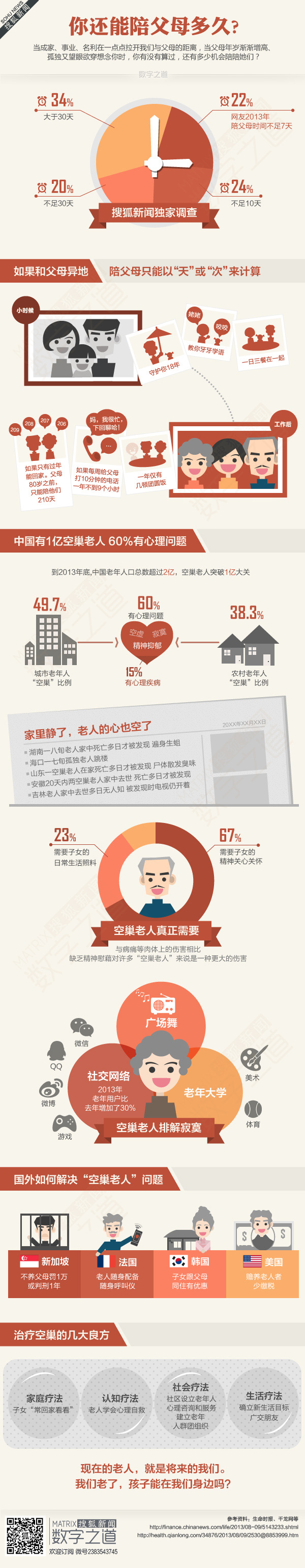 [演界信息圖表]扁平簡(jiǎn)約-你還能陪父母多久