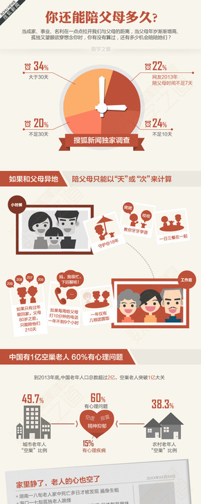 [演界信息圖表]扁平簡(jiǎn)約-你還能陪父母多久