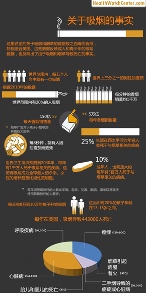 【演界信息圖表】扁平化－關(guān)于吸煙的事實