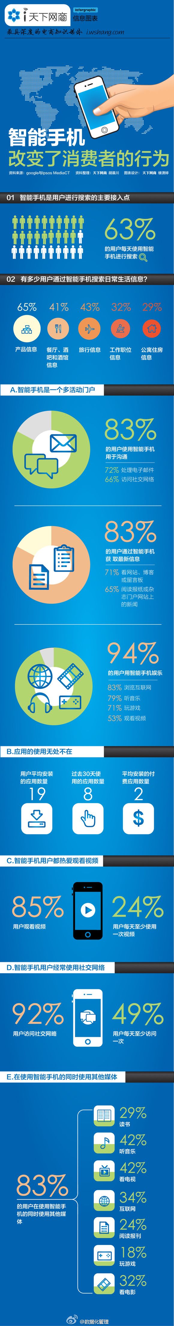 【演界信息圖表】扁平化－ 智能手機改變了消費者的行為