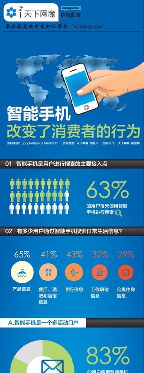 【演界信息圖表】扁平化－ 智能手機改變了消費者的行為