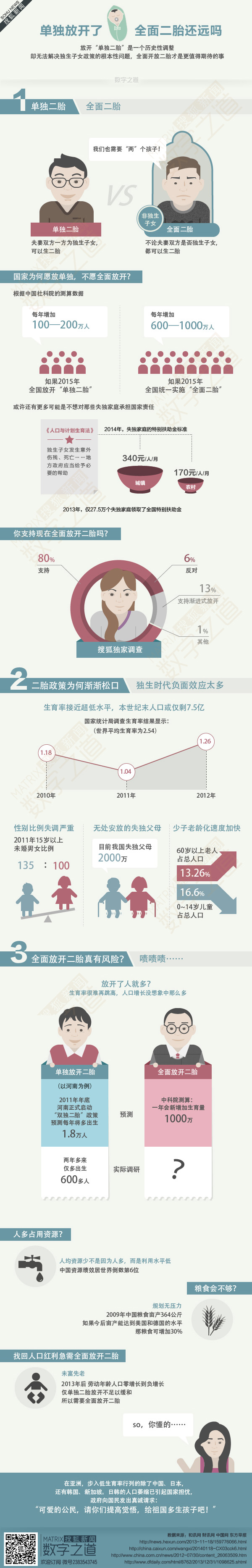 [演界信息圖表]扁平簡(jiǎn)約-全面放開(kāi)二胎有多難