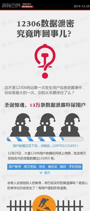 【演界信息圖表】簡約黑白-12306數(shù)據(jù)泄密究竟咋回事兒