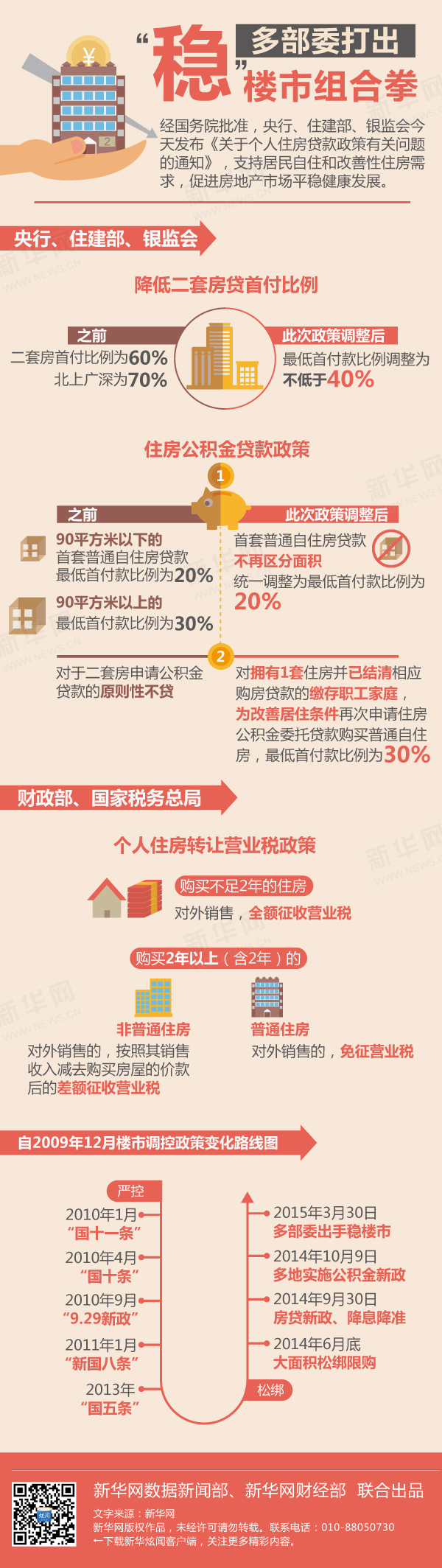 【演界信息圖表】扁平化－ 多部委如何穩(wěn)樓市