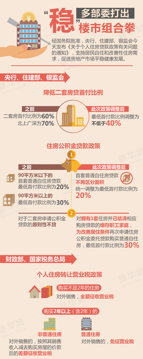 【演界信息圖表】扁平化－ 多部委如何穩(wěn)樓市