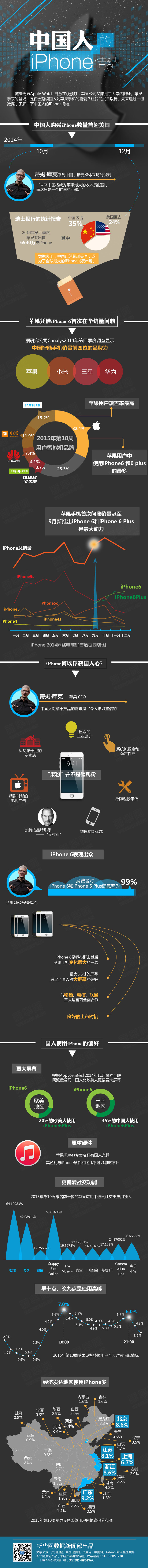 【演界信息圖表】扁平化－中國人的iphone情結(jié)