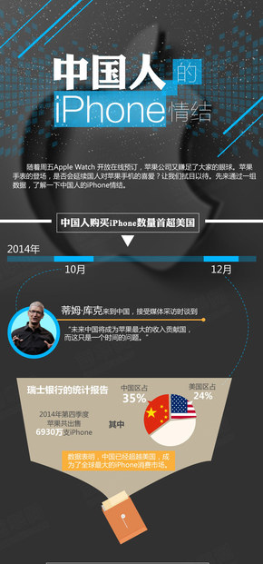【演界信息圖表】扁平化－中國(guó)人的iphone情結(jié)