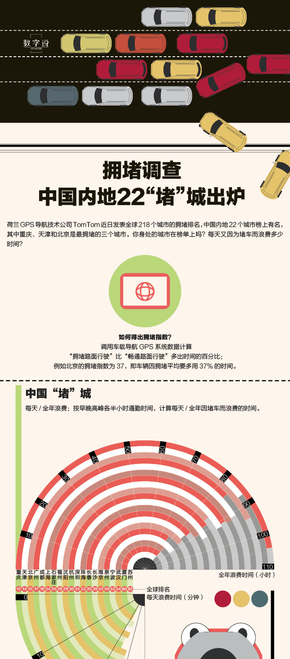 【演界信息圖表】扁平化－中國(guó)內(nèi)地22堵城
