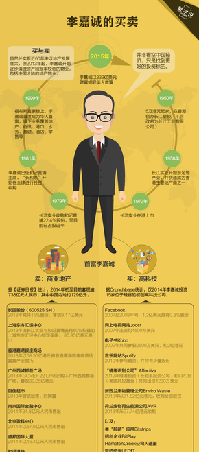【演界信息圖表】扁平化－李嘉誠(chéng)的買(mǎi)賣(mài)