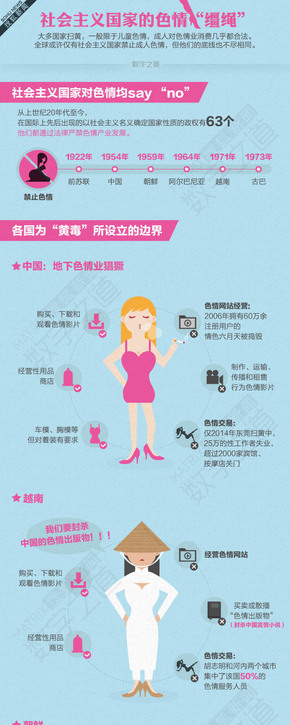 [演界信息圖表]扁平簡約-社會主義國家的色情“韁繩”