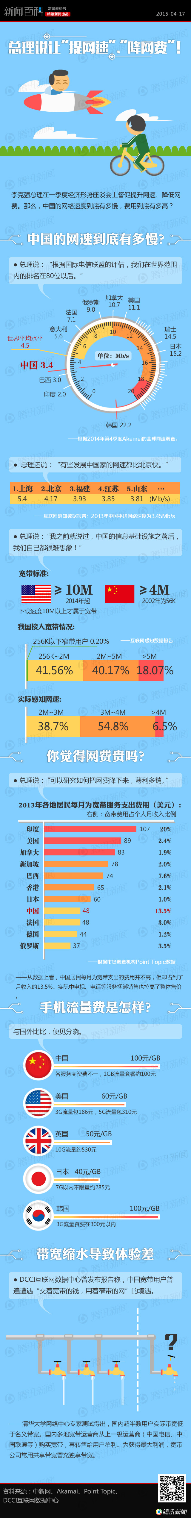 【演界信息圖表】扁平化－ 總理說要提速降網(wǎng)費
