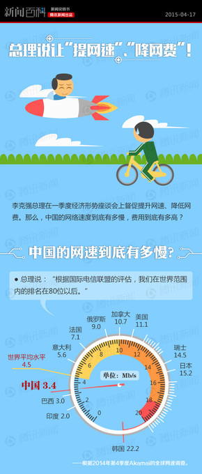 【演界信息圖表】扁平化－ 總理說要提速降網(wǎng)費