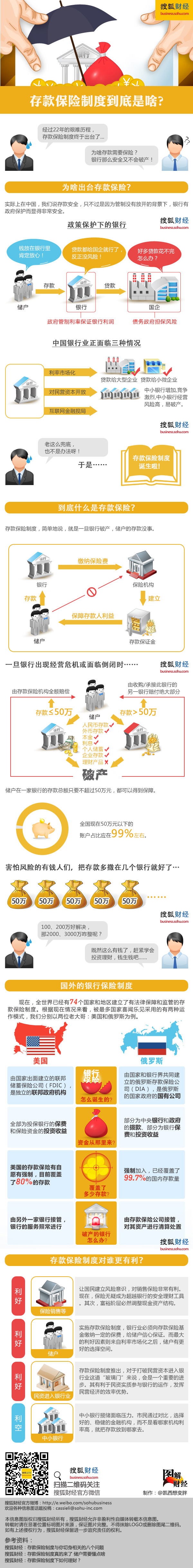 【演界信息圖表】扁平化－ 一圖看懂存款保險(xiǎn)