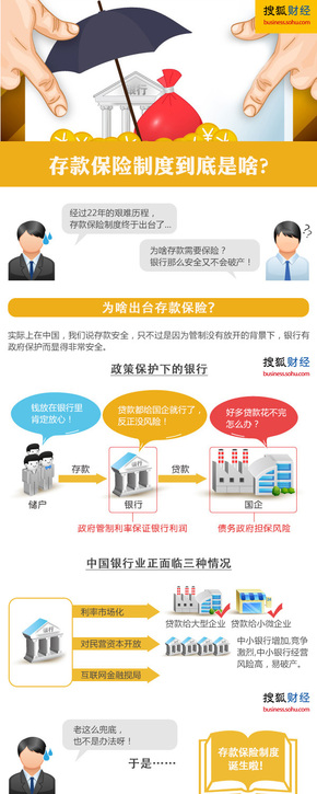 【演界信息圖表】扁平化－ 一圖看懂存款保險(xiǎn)