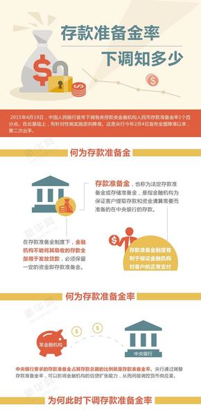 【演界信息圖表】扁平化－ 存款準(zhǔn)備金率下調(diào)知多少