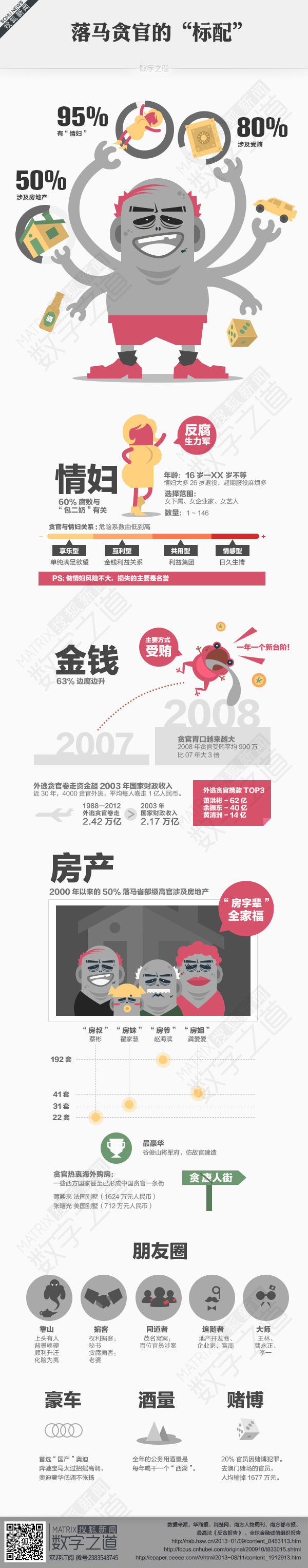 [演界信息圖表]扁平簡約-貪官的標配