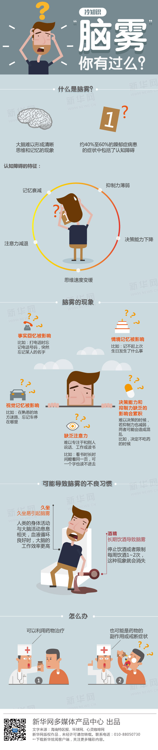 【演界信息圖表】扁平化－腦霧你有過嗎