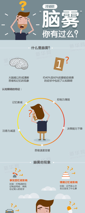 【演界信息圖表】扁平化－腦霧你有過嗎