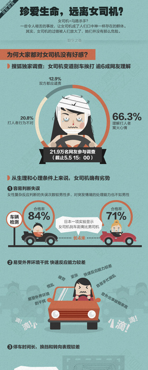 【演界信息圖表】扁平化－珍愛(ài)生命遠(yuǎn)離女司機(jī)
