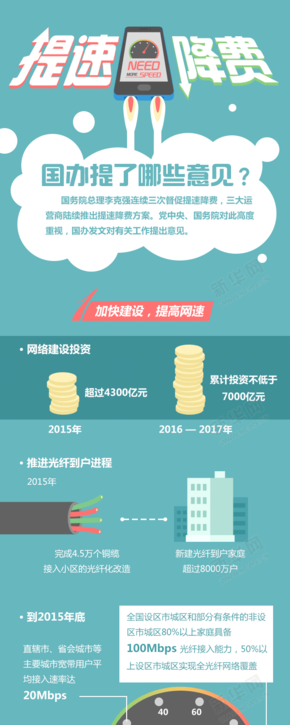 【演界信息圖表】扁平化－提速降費(fèi)，國(guó)辦怎么說(shuō)