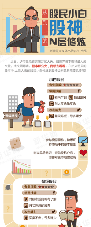 【演界信息圖表】扁平化－從股民小白到股神要幾步