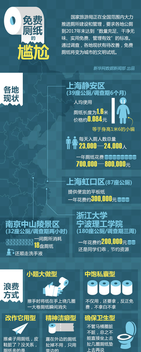【演界信息圖表】扁平化－免費廁紙的尷尬