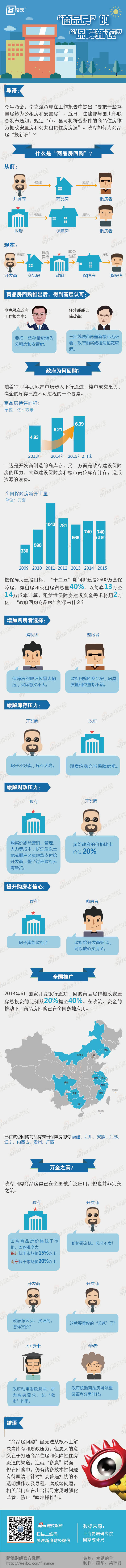【演界信息圖表】扁平化－政府如何為商品房換“新衣”