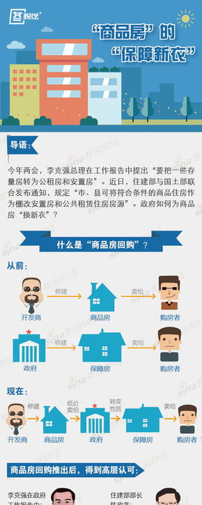 【演界信息圖表】扁平化－政府如何為商品房換“新衣”