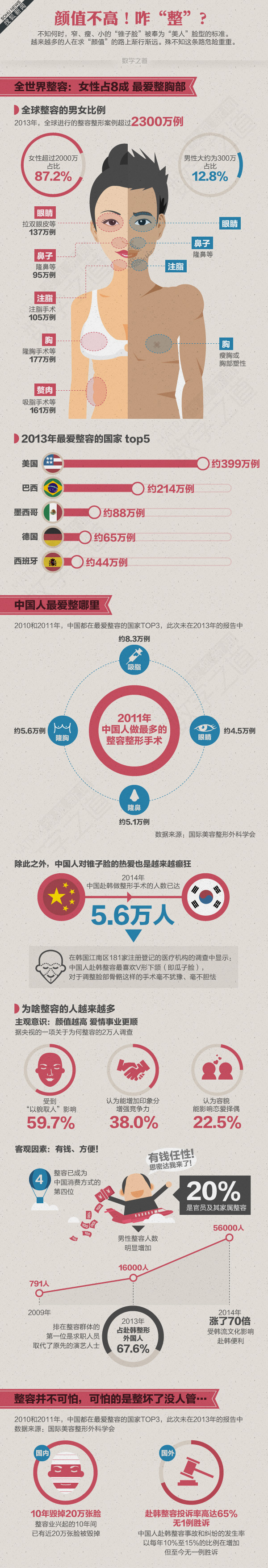 【演界信息圖表】扁平化－顏值不高，怎么整