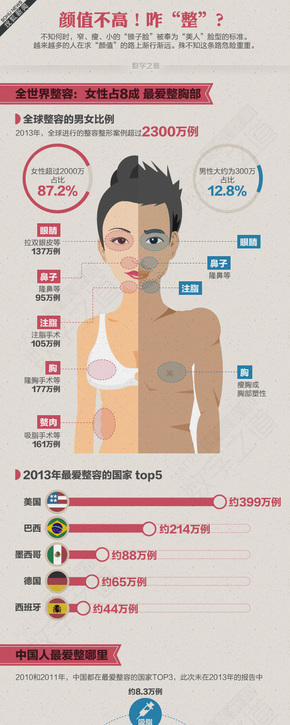 【演界信息圖表】扁平化－顏值不高，怎么整