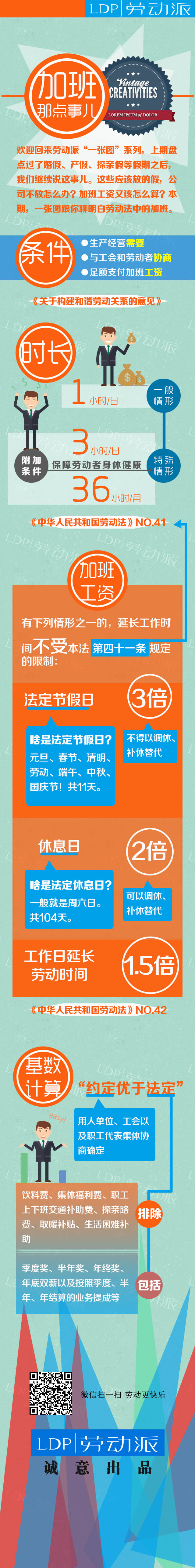 【演界信息圖表】扁平化－加班費(fèi)那些事