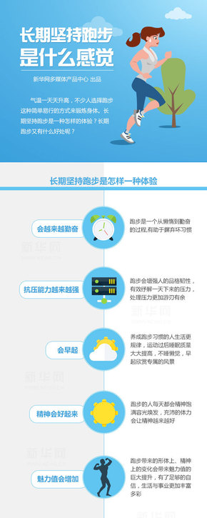 【演界信息圖表】扁平化－長(zhǎng)期堅(jiān)持跑步是什么感覺(jué)