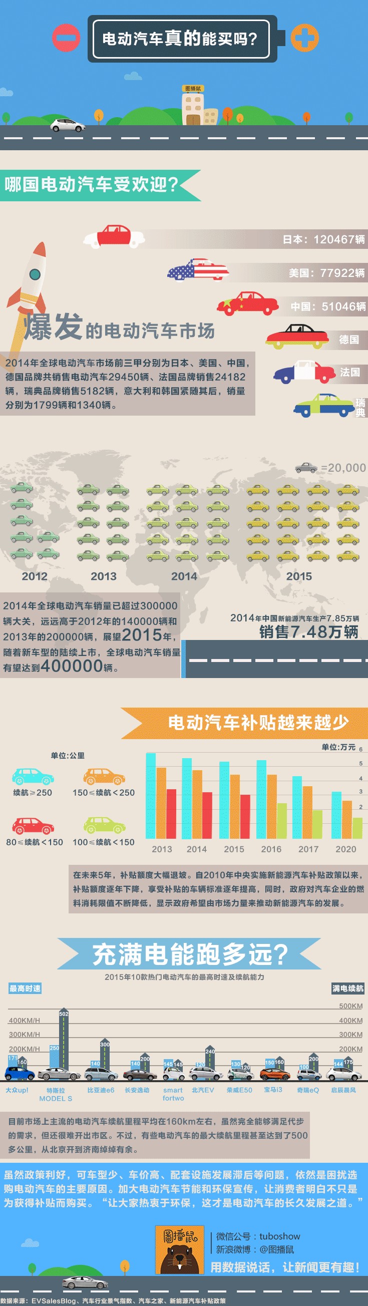 【演界信息圖表】扁平化－電動(dòng)汽車真的能買嗎