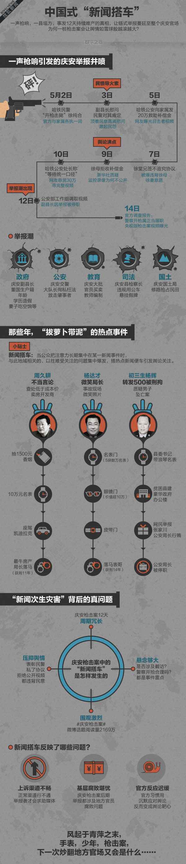 【演界信息圖表】扁平化－中國式“新聞搭車”