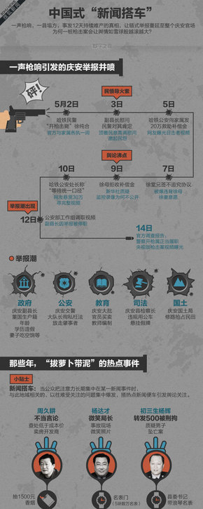 【演界信息圖表】扁平化－中國(guó)式“新聞搭車”