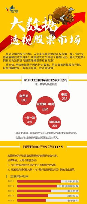 【演界信息圖表】扁平化－大數(shù)據(jù)透視股票市場(chǎng)