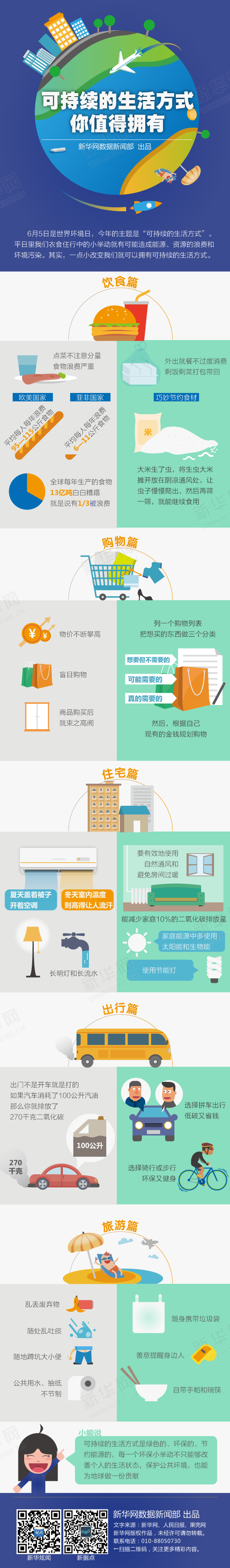 【演界信息圖表】扁平化－可持續(xù)生活方式，你值得擁有