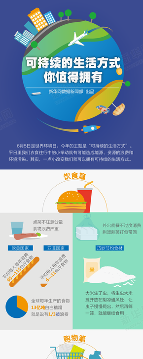 【演界信息圖表】扁平化－可持續(xù)生活方式，你值得擁有