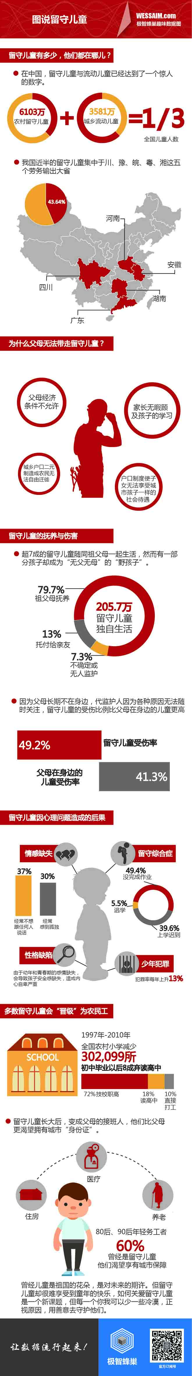 【演界信息圖表】扁平化－圖說(shuō)留守兒童
